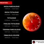 Invitan a ver el eclipse lunar total (luna de sangre) esta noche