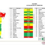 Presenta Secretaría de Recursos Hidráulicos actualización de los colores del Semáforo del Agua en Tamaulipas para abril: 18 municipios en rojo