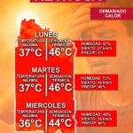 Alerta por elevadas temperaturas: PCyB