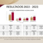 Avanza Tamaulipas en el indicador de la estrategia de mejora regulatoria
