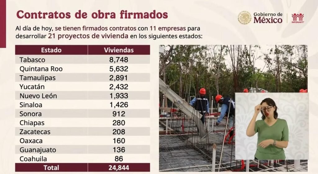 Es Tamaulipas tercer Estado con más construcción de vivienda: INFONAVIT