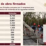 Es Tamaulipas tercer Estado con más construcción de vivienda: INFONAVIT