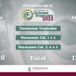 Esperan intensa actividad ciclónica