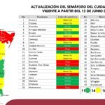 Presentó Secretaría de Recursos Hidráulicos actualización de los colores del Semáforo del Cuidado del Agua para Tamaulipas con vigencia en junio