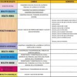 A río revuelto, ganancia de políticos