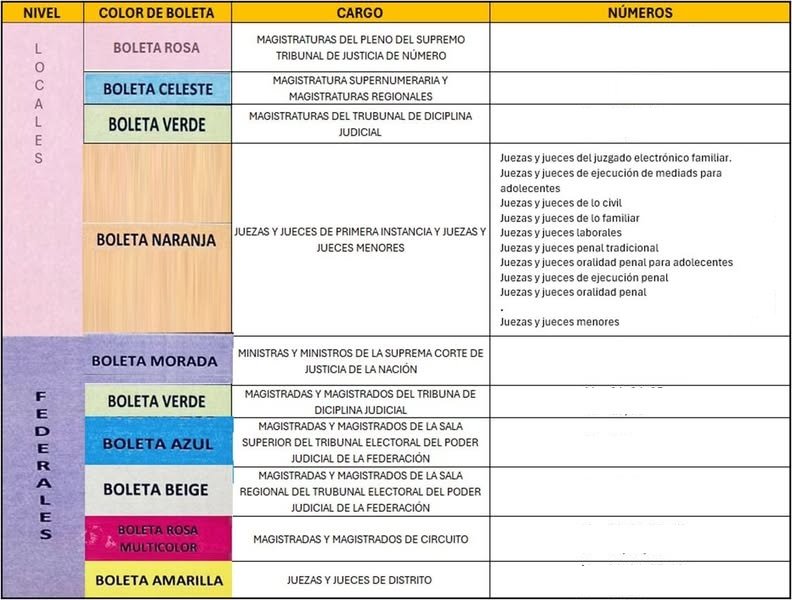 A río revuelto, ganancia de políticos