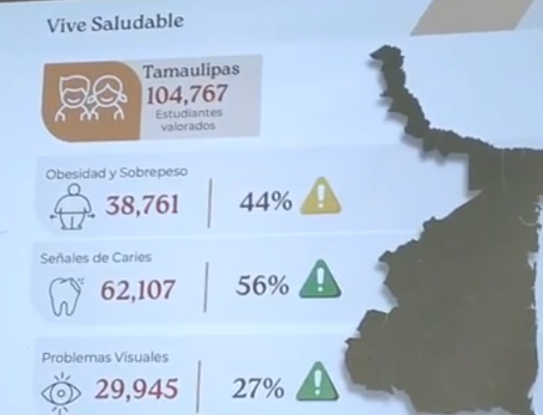 Obesidad y miopía agobian a estudiantes