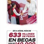 Con Becas Municipales por más de 633 MDP Reynosa es Imparable en educación