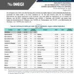 Disminuye en Tamaulipas la incidencia delictiva