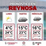 El clima, inicio de la semana presenta cielos mayormente soleados y temperaturas frescas durante la mañana, con un aumento gradual que alcanzará hasta los 24 °C, acompañados de viento del norte.