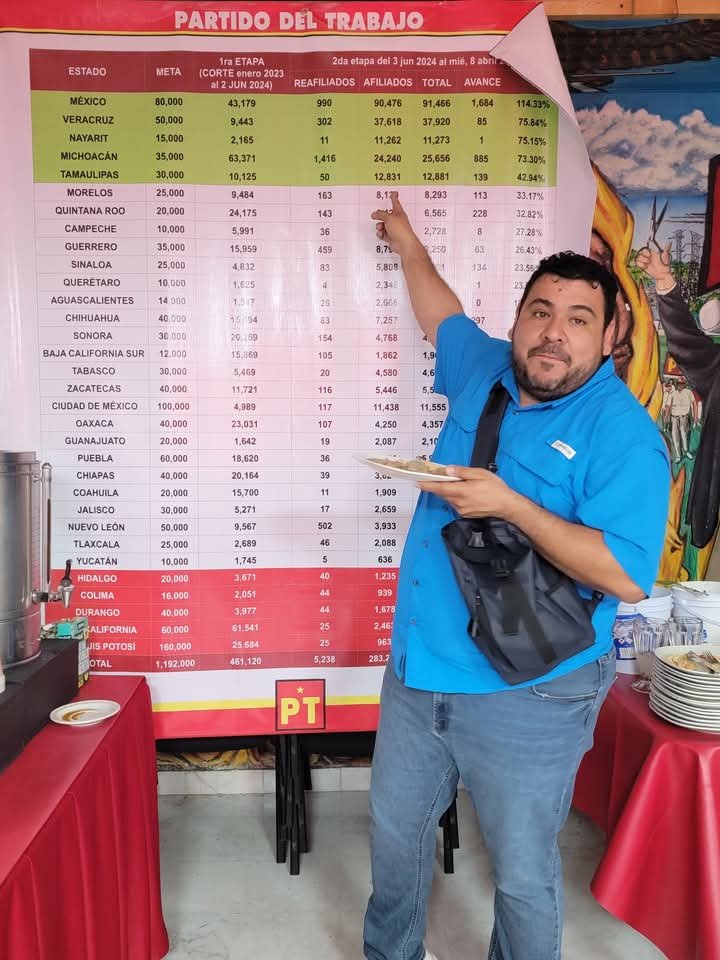 PT-Reynosa fortalece afiliaciones con respaldo del CEN
