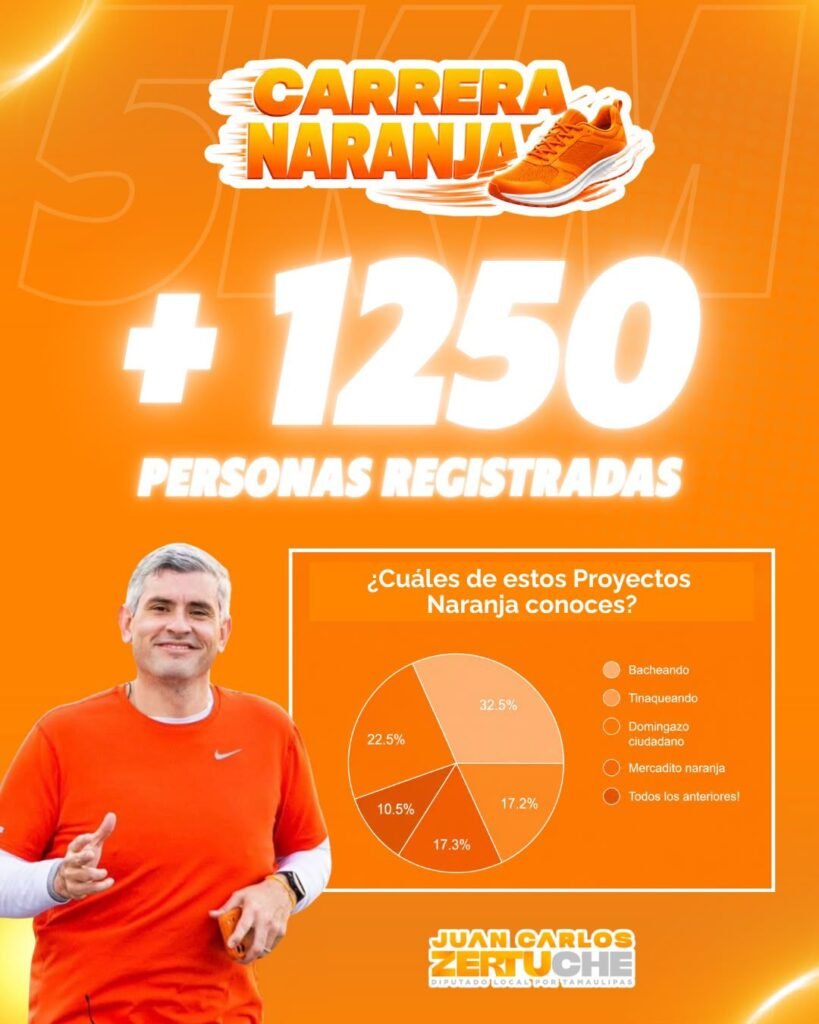 Carrera Naranja supera los 1,250 registros y se consolida como una gran fiesta del deporte en Reynosa