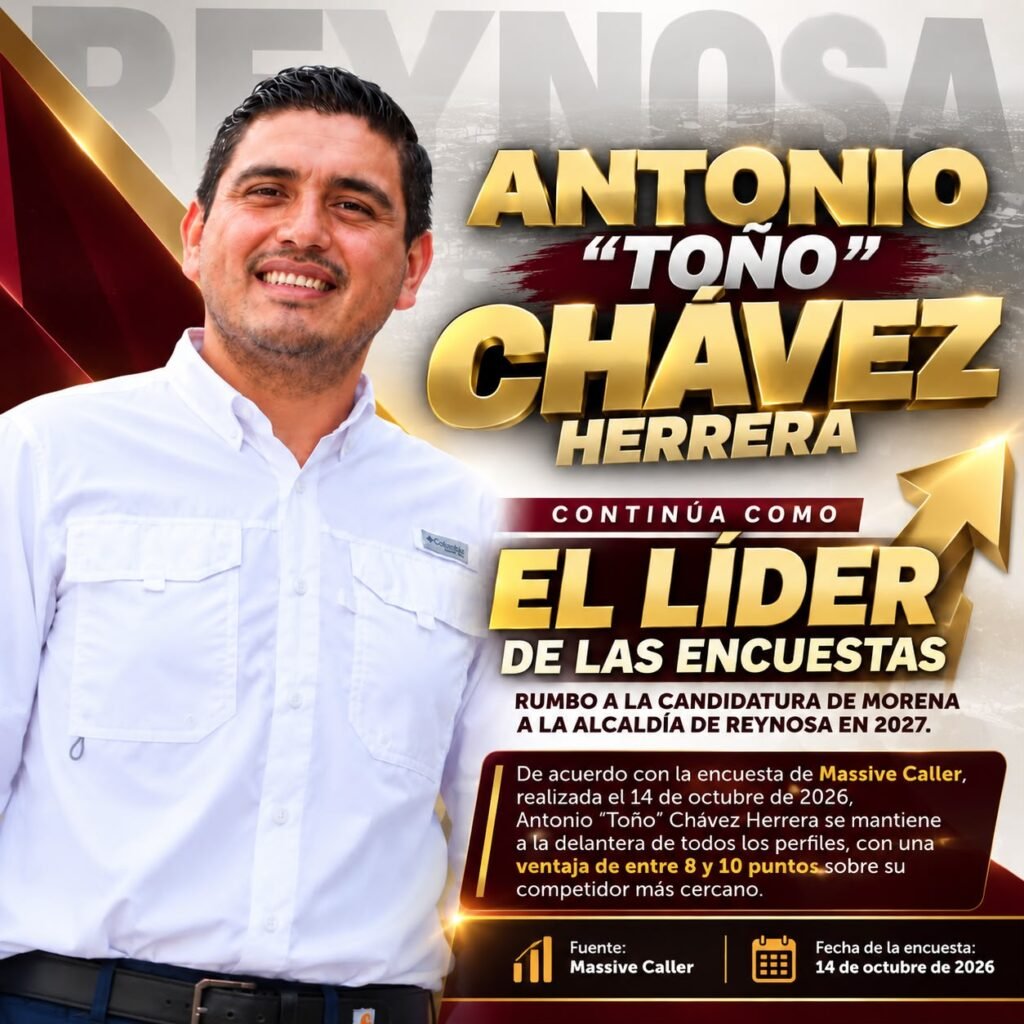 Antonio “Toño” Chávez Herrera toma la delantera rumbo a la candidatura de MORENA a la alcaldía de Reynosa en 2027